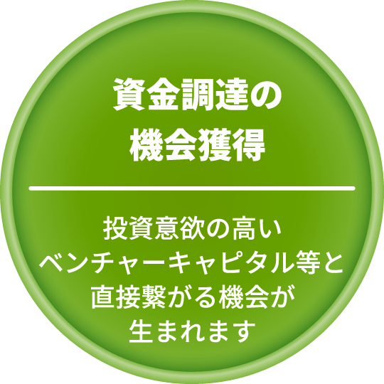 資金調達の機会獲得 投資意欲の高いベンチャーキャピタル等と直接繋がる機会が生まれます
